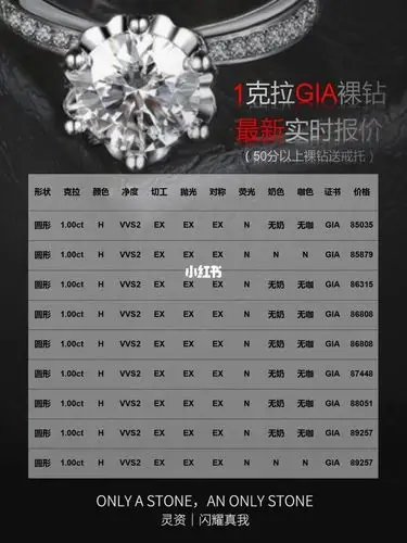 1克拉gia裸钻价格902021最新钻石报价_钻石_钻戒_gia_裸钻_戒托