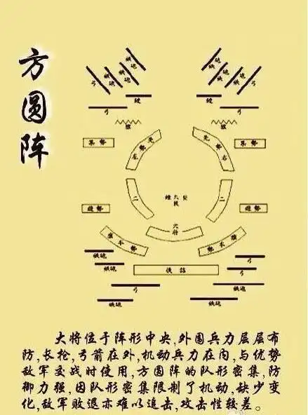 传说中的奇门遁甲八卦连环阵来了