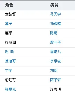 宝贝妈妈宝贝女演员表