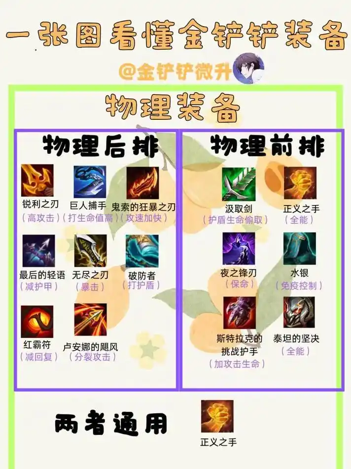 一图看懂金铲铲装备,各赛季通用!
