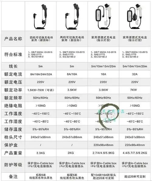 ev新能源电动汽车充电桩枪便携式快充蔚来007es6es8家用交流16a二合一