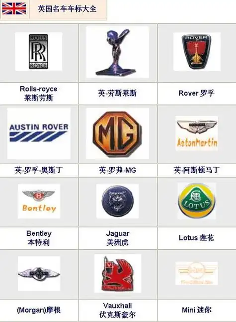 英国车品牌标志大全名字(英国车品牌标志大全 名字)