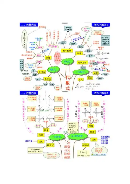 数与代数数学知识树