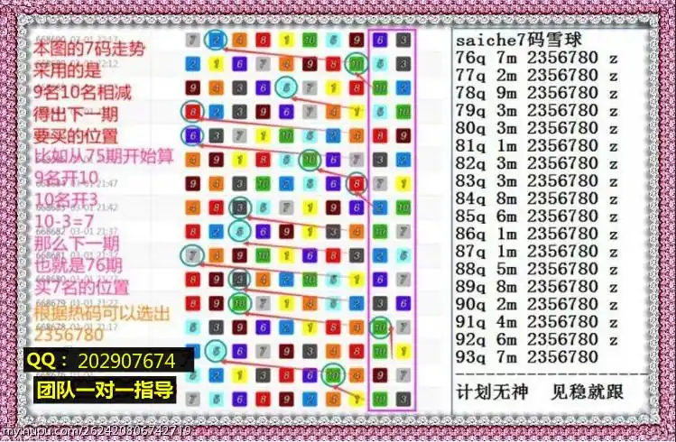 数据精准分析幸运飞艇4码5码6码7码实战回血的技巧