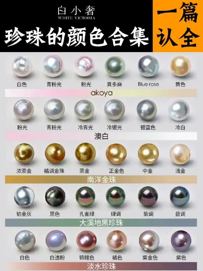 不同品种珍珠的颜色和光泽不同,珍珠的差别也由此产生.