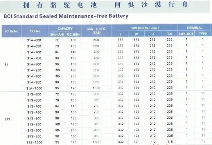 骆驼蓄电池规格尺寸,骆驼蓄电池型号表