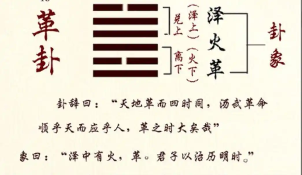 易经革卦象曰的含义