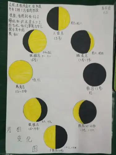 聪明伶俐的孩子们,动手绘制的精彩月相变化图,为你们点赞! - 美篇