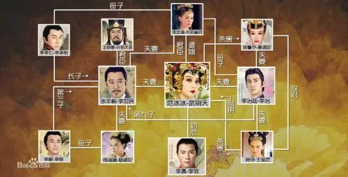 《武媚娘传奇》演员表名单 少女武则天人物关系角色介绍