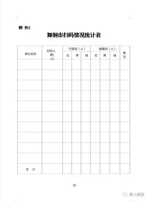 关于规范查验健康码行程码工作的通知|健康码|疫情防控|指挥部