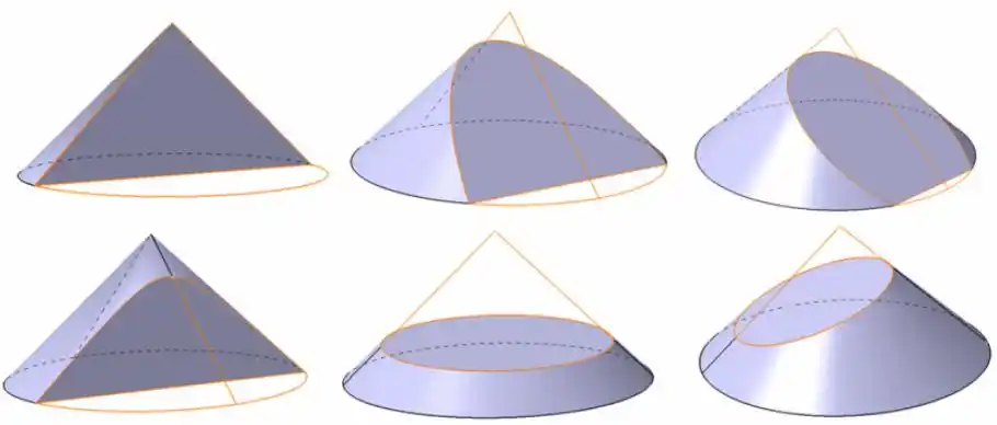 圆锥斜切方式不同,截面形状不同,如图所示.