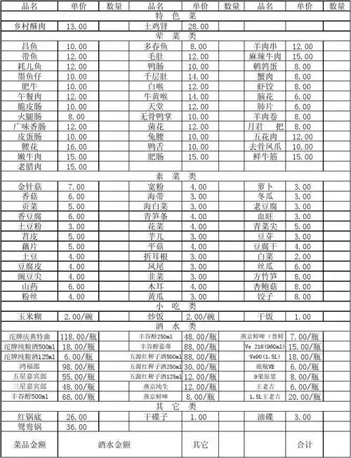 666土灶老火锅点菜单 订座电话: 温馨提示:菜品量足 请适量点菜 出堂