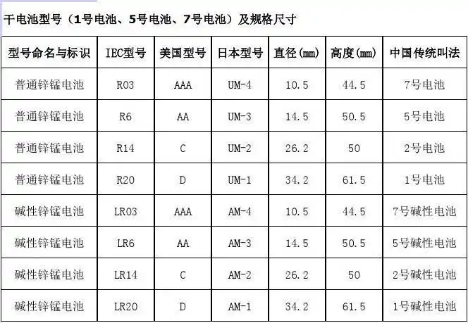 干电池型号规格