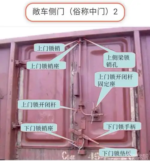 货检作业规范之(三):常见货车部件名称及车门捆绑加固标准检查