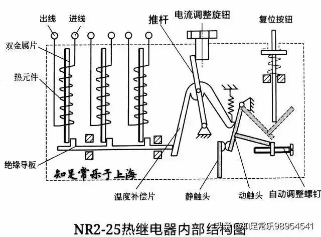 电机热保护热过载继电器工作原理