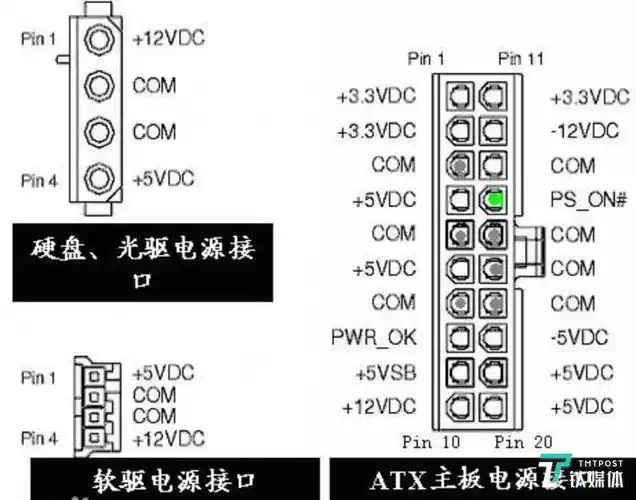 atx目前标准下电源的供电接口