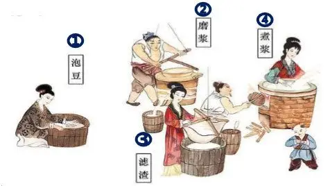 【北京】行业资讯 :真假免滤大揭秘,其实豆浆特烦恼