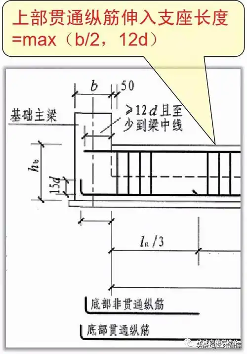 筏板基础梁的箍筋是满布的吗(梁板式筏板基础的基础次梁的配筋构造)(7
