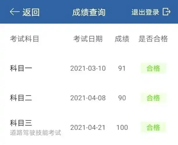 驾考学车日记:科目三满分通过,你应该注意这些!