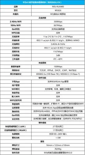 wifi自动加速华为路由a1畅享版评测
