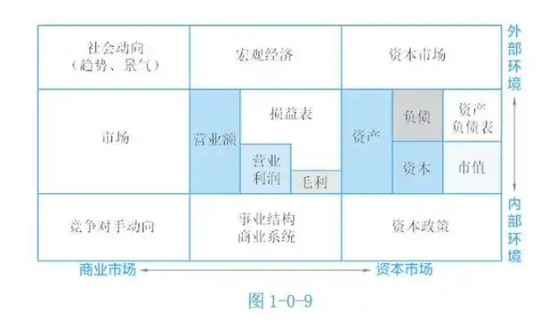 终于有人把"九宫格思维"讲清楚了!|原理|时间轴|分析法|swot_网易订阅