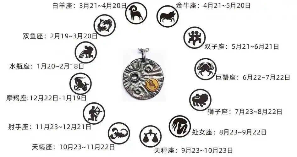 复古手工项链银男潮十二星座小众设计感嘻哈in简约定制款 座(默认链长