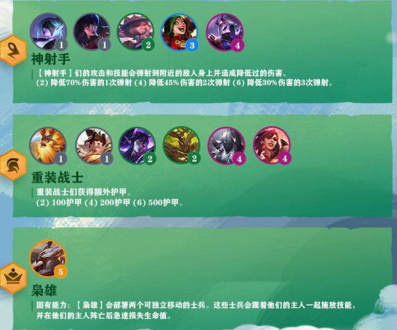 云顶之弈s4赛季羁绊效果及英雄一览