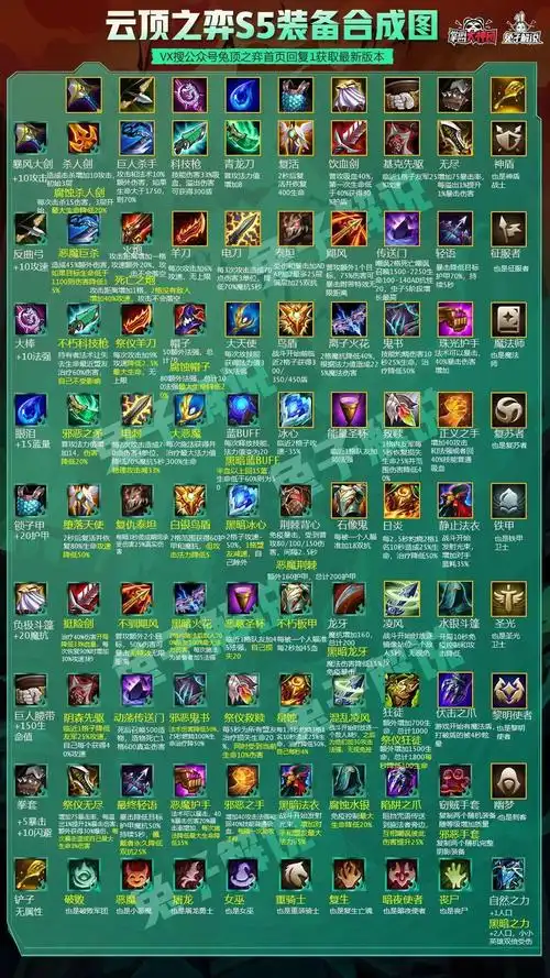 云顶之弈s5暗影装备评测与使用指南_主机攻略