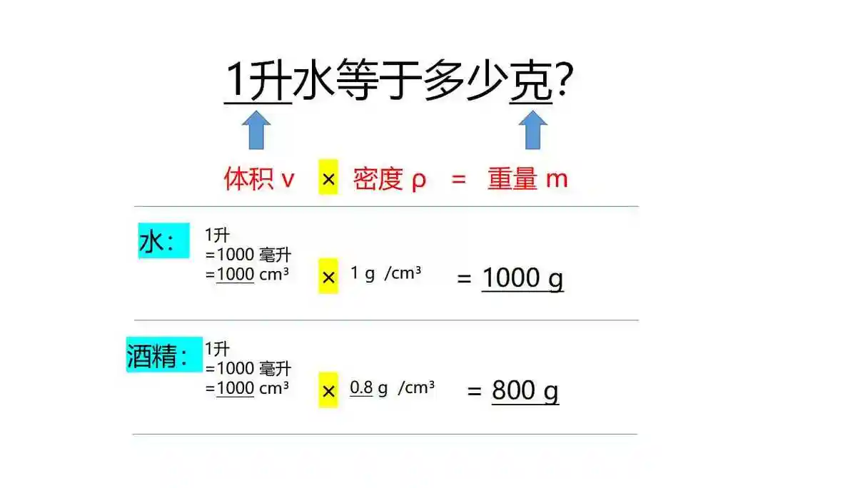 1升水等于多少克?看图就懂
