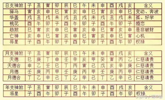 四柱八字初学者必备基础表格
