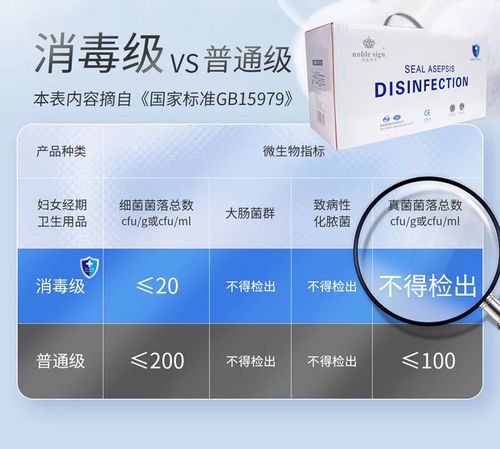 贵族符号负离子卫生巾抑菌日用迷你薄棉姨妈护垫独立卫生巾