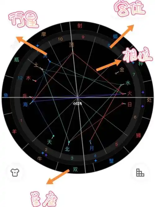星盘在线查询第一星座网星盘查询爱星座