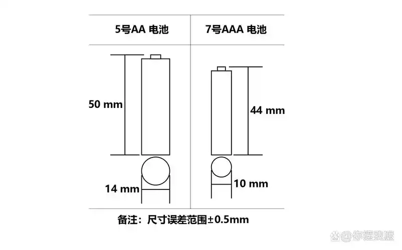 参考5号电池与7号电池对照图:一篇文章带你了解它们的不同之处