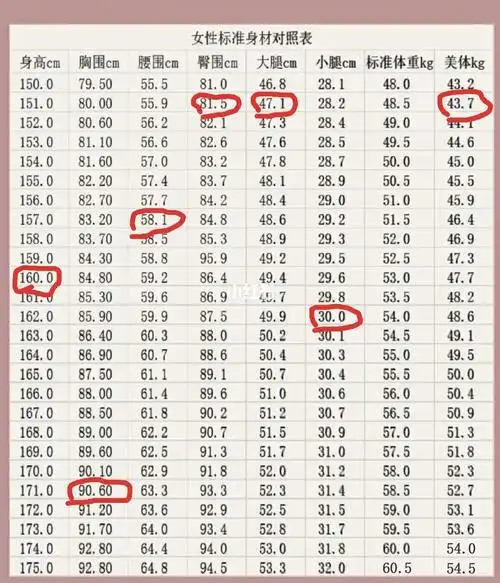 女生标准身材对照表