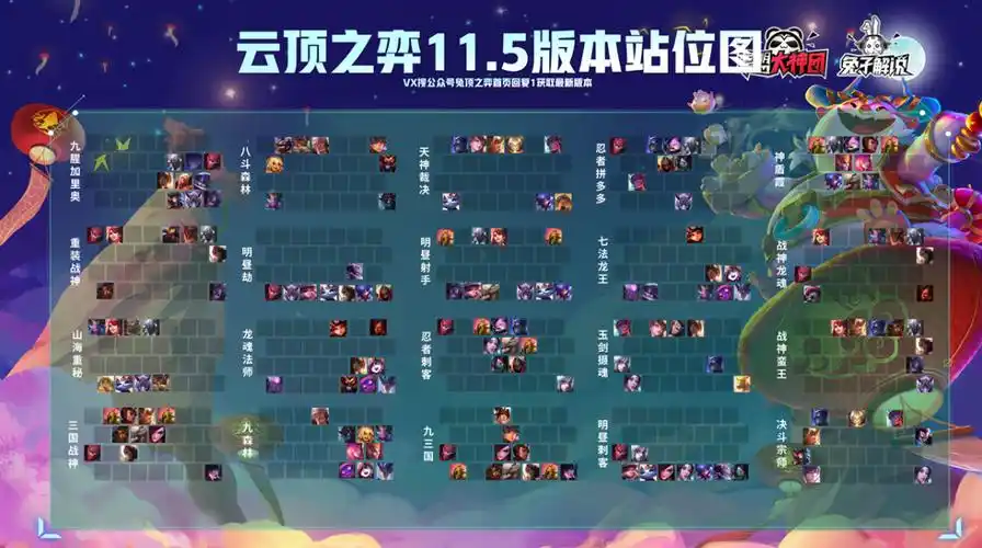 云顶之弈11.5版本阵容排行榜,冷门强势一图看懂!