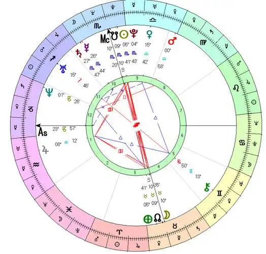 6,双人星盘合盘配对分析:求星盘配对分析