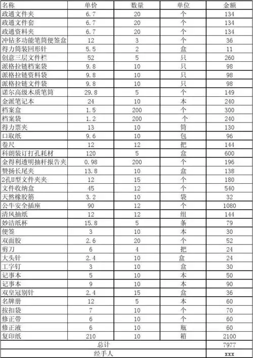 所有分类 初中教育 语文 初一语文 xxxxx公司x年xx日购买办公用品明细