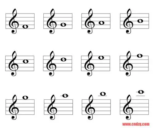 [分享][luxin排版]来,五线谱音符抽测卡片~的底版-单排键电子琴学习区