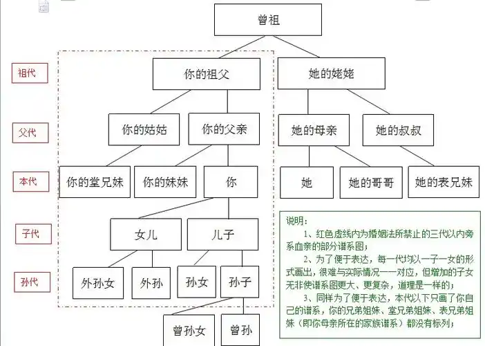 我们在法律上有结婚的资格吗?