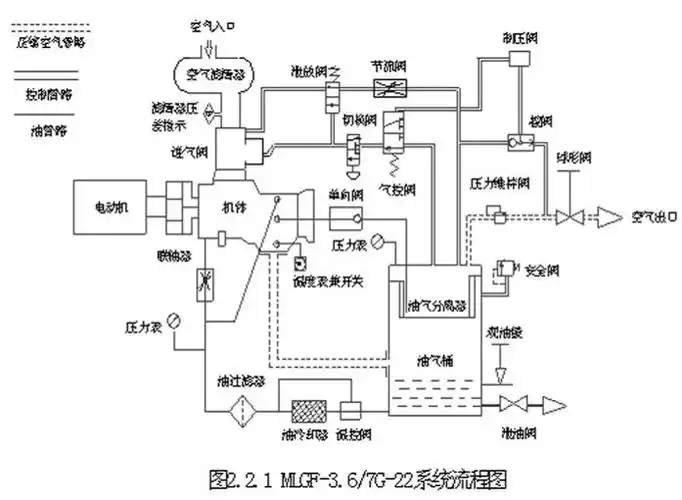 开山煤矿用移动式螺杆空压机系统流程图