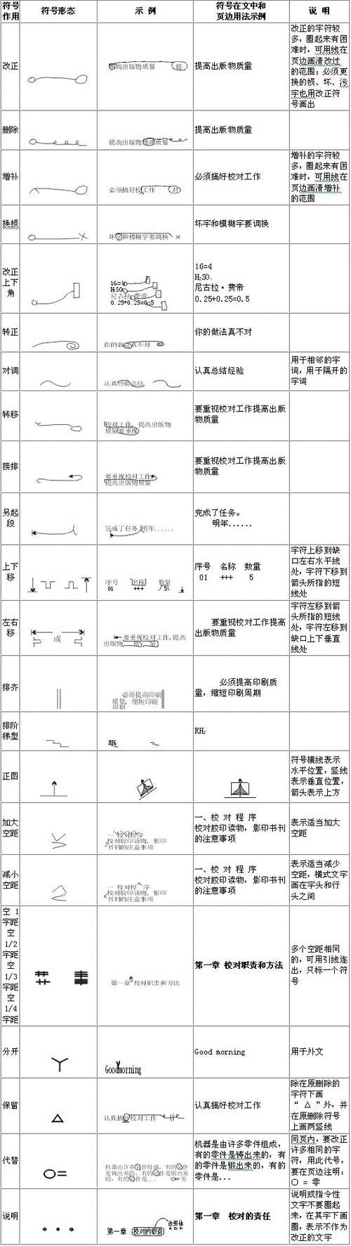 文稿中常用校对符号的用法