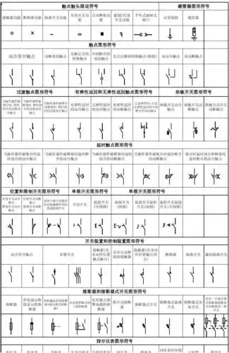 电气图形符号(常用)