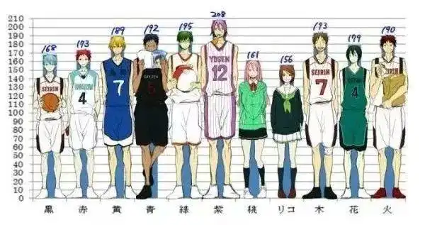 身高超过175cm身高±100元一个优秀男朋友的基本标准现!在!开!始!算!