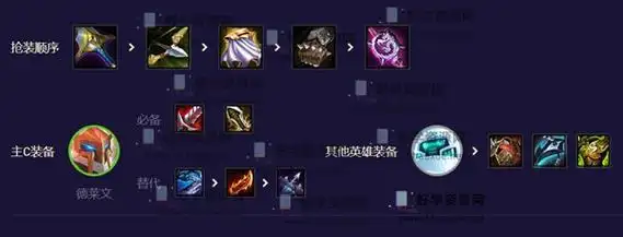 云顶之弈手游飞天德莱文阵容玩法介绍