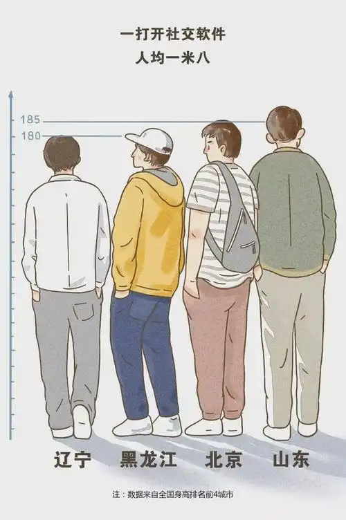 都是不到两米,凭什么1米8比1米6有优越感|身高|个子|恋爱_新浪新闻
