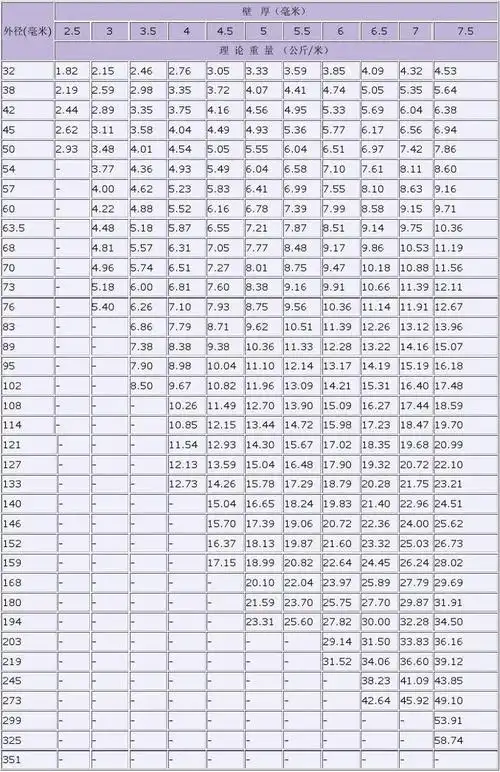 螺旋钢管规格及钢管理论重量表