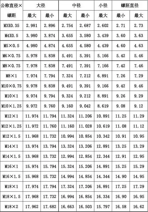 公制外螺纹细牙