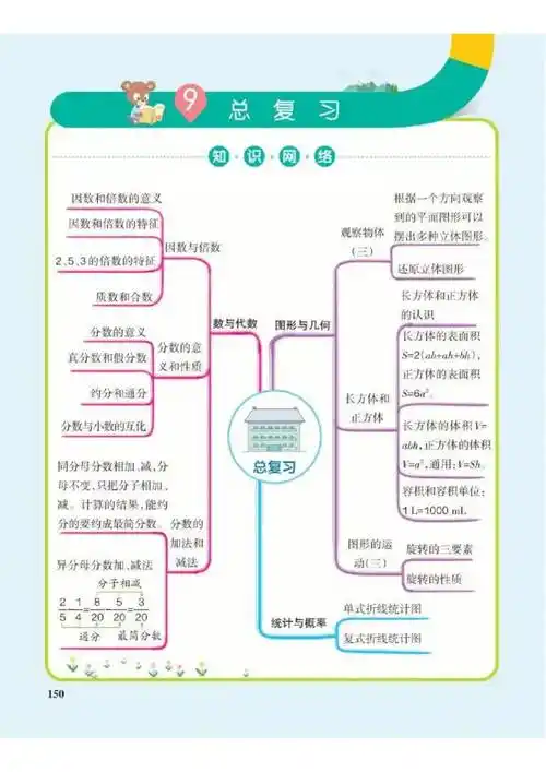 数学老师精心整理五年级下册数学思维导图(人教版)