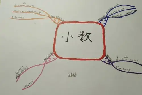 小数的加减法思维导图——韦各庄小学四年级
