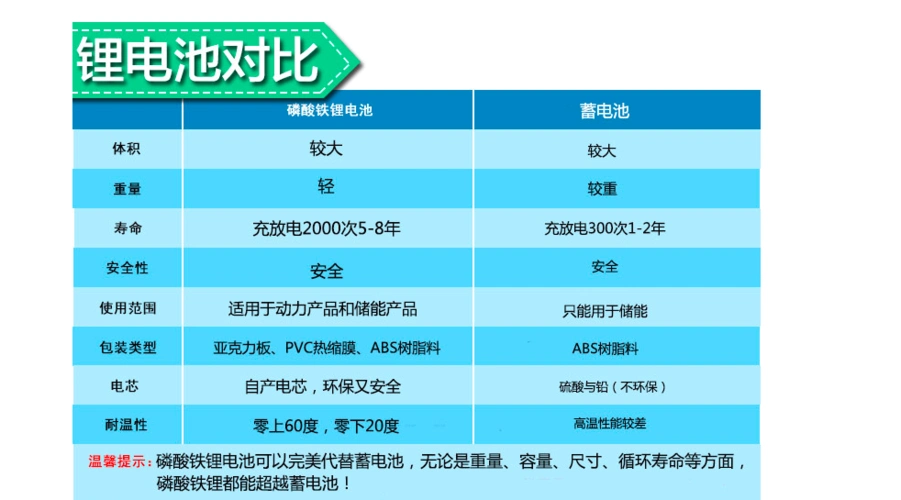 12v120ah磷酸铁锂电池应急储能